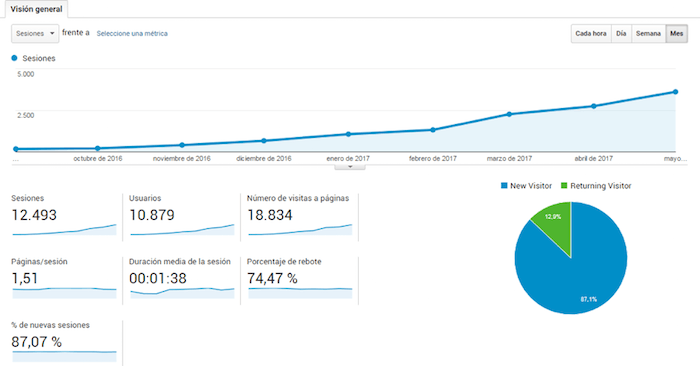 web de afiliados